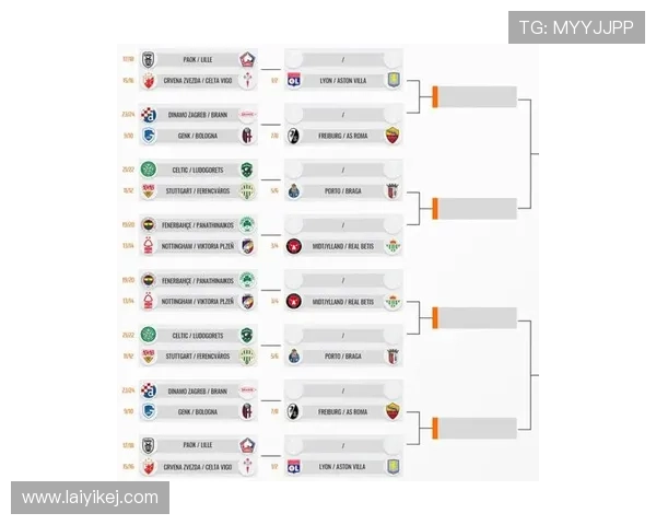 欧洲杯淘汰赛对阵