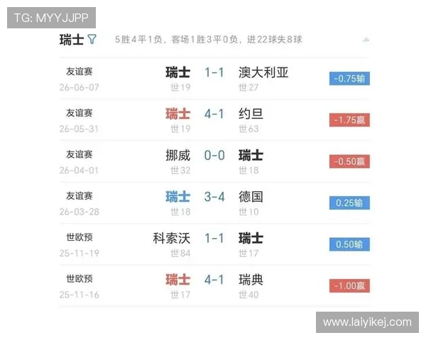 世界杯B组最终积分预测